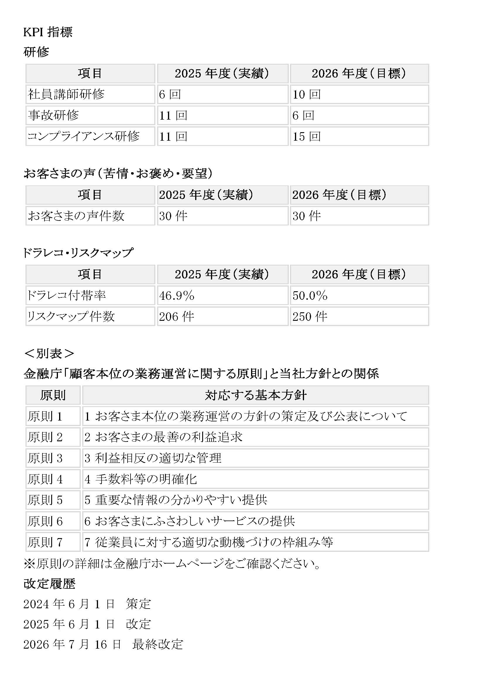 オフィスナガノ指針